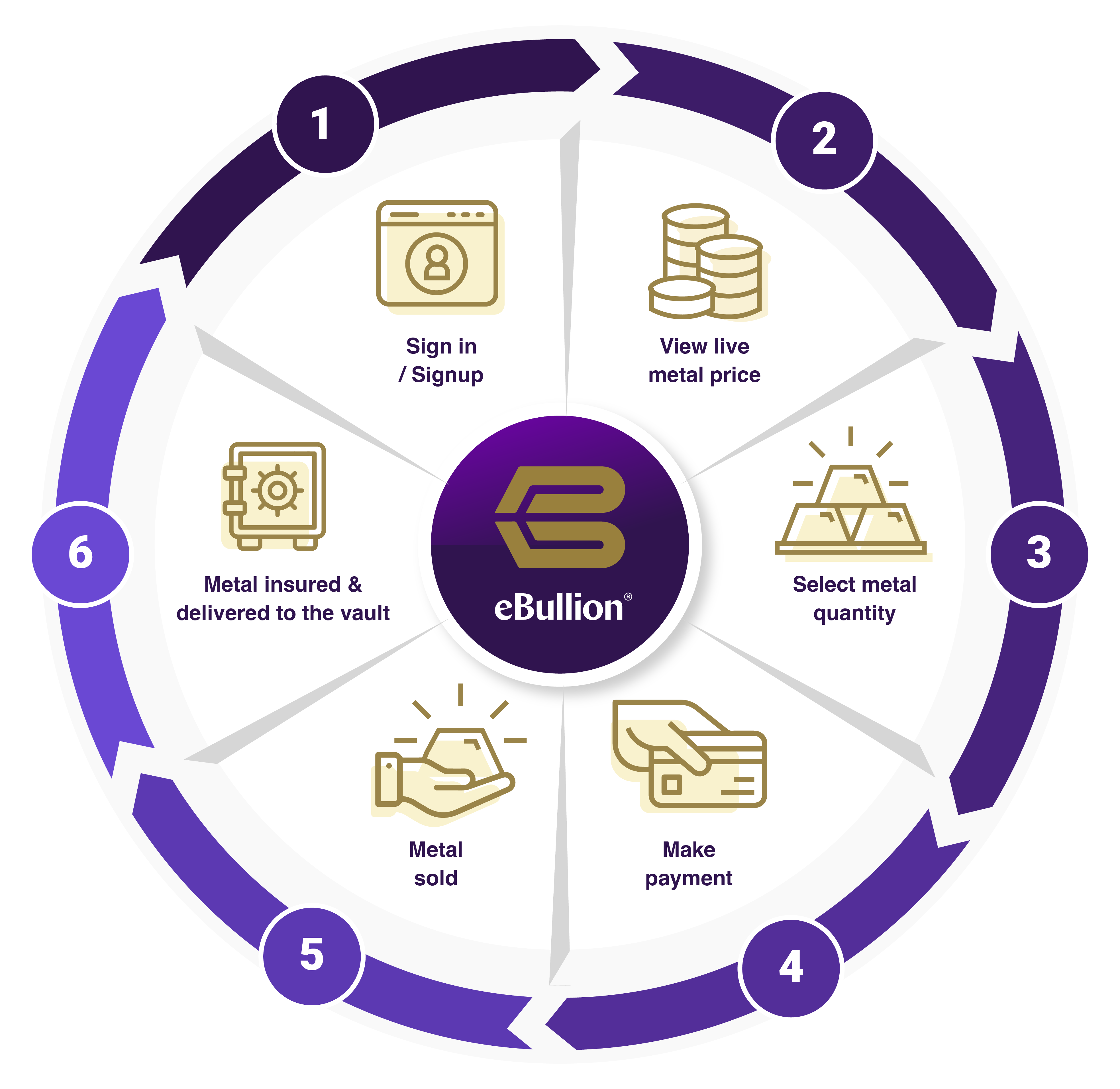 eBullion Workflow-buy