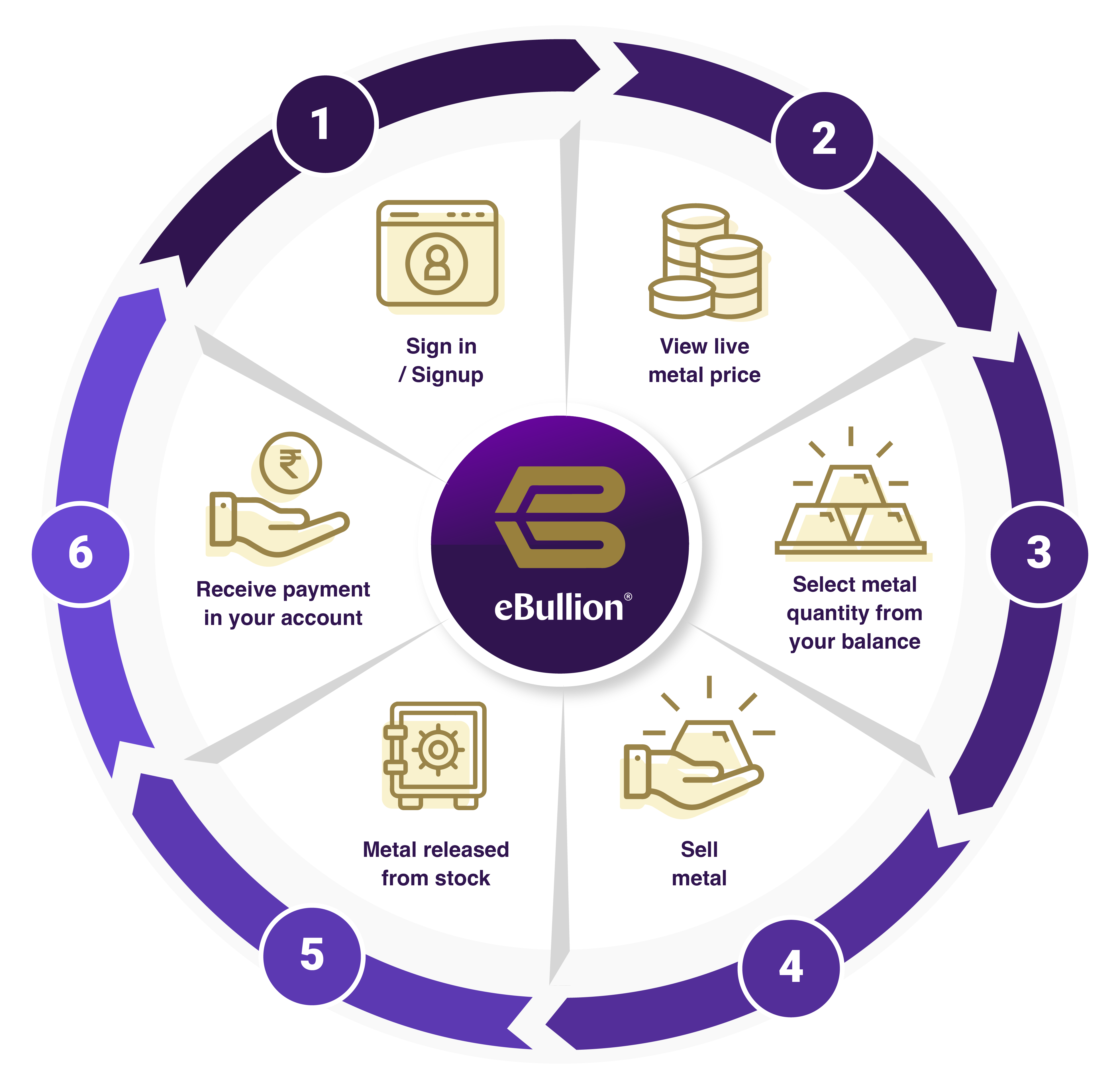 eBullion-Workflow-sell